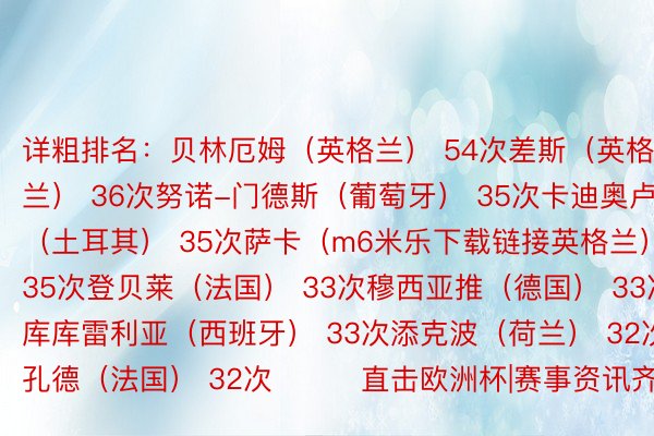 详粗排名：贝林厄姆（英格兰） 54次差斯（英格兰） 36次努诺-门德斯（葡萄牙） 35次卡迪奥卢（土耳其） 35次萨卡（m6米乐下载链接英格兰）35次登贝莱（法国） 33次穆西亚推（德国） 33次库库雷利亚（西班牙） 33次添克波（荷兰） 32次孔德（法国） 32次			直击欧洲杯|赛事资讯齐览